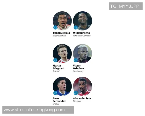 卫报评选百大球星11至40名：帕尔默约克雷斯梅西维尔茨等人上榜